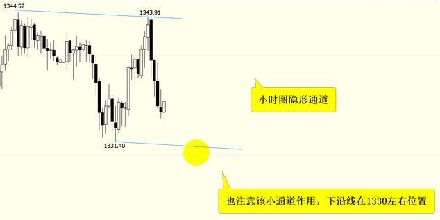 金呈鴻：1月17日黃金日內(nèi)爆點(diǎn)在傍晚六點(diǎn)，歐美盤全面解