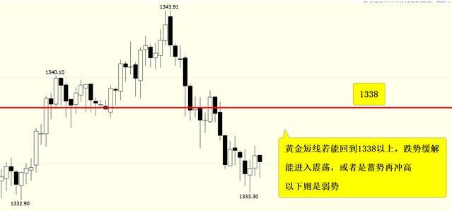 金呈鴻：1月17日黃金日內(nèi)爆點(diǎn)在傍晚六點(diǎn)，歐美盤全面解