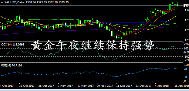 李東品金：黃金越跌低點正是黃金的進場點位