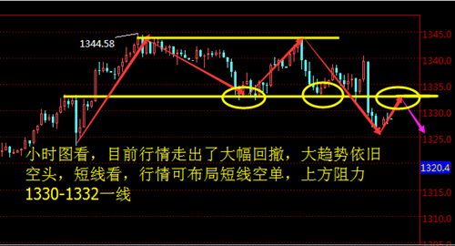 成夢軒：1.18美聯儲或將加息，近期黃金分析及操作建議