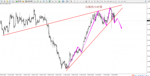 順K而為：黃金瀑布短線迎調(diào)整 原油扭轉(zhuǎn)局面順勢看漲容標題