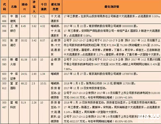 主力資金流入前十大個(gè)股
