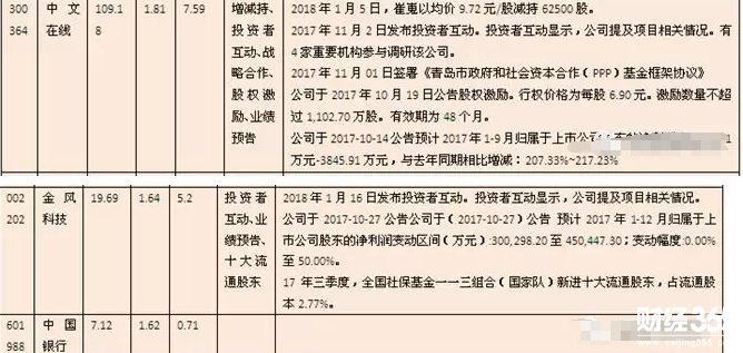 主力資金流入前十大個(gè)股