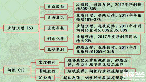 漲停個(gè)股一覽