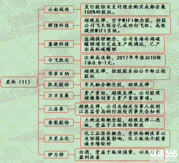 漲停個(gè)股分析