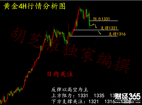 胡芝雅：1.18金市震蕩止步1340！黃金行情分析及操作建議