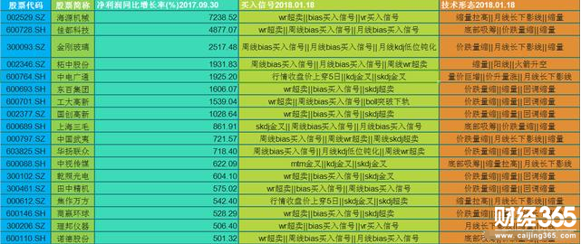 A股中具有高增長能力的超跌股