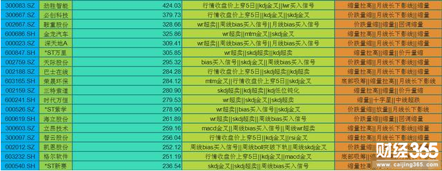 A股中具有高增長能力的超跌股