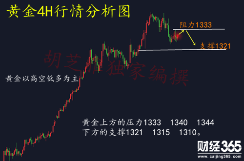 胡芝雅：1.19今日黃金高空底多為主？日內黃行情分析及操作建議