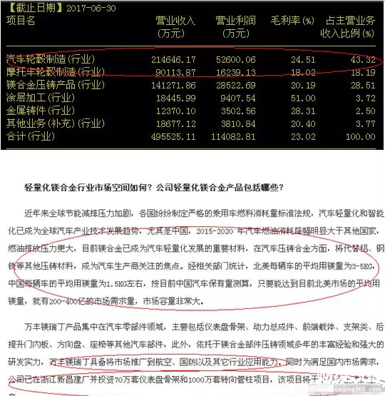 萬豐奧威研究報(bào)告