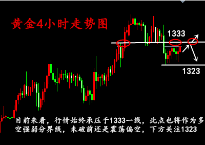 金析妍：1.19黃金恰逢多空分水嶺，如何操作才能穩健獲利？黃金走勢