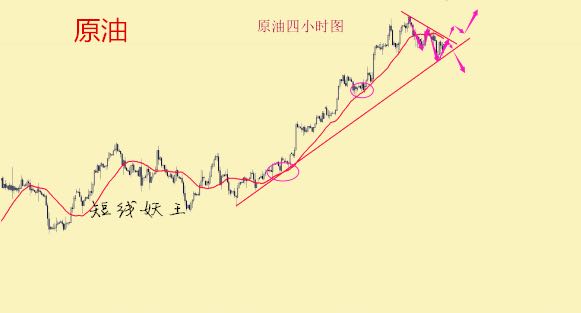 短線妖王：黃金周線五連陽遭終結 原油反彈嘗試空