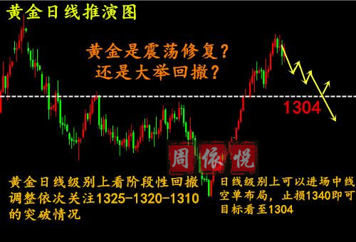 周依悅：1.22美國政府停擺如何影響黃金？附周一行情展望策略