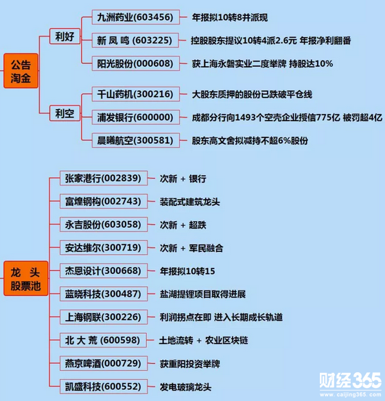 股市財(cái)經(jīng)早參