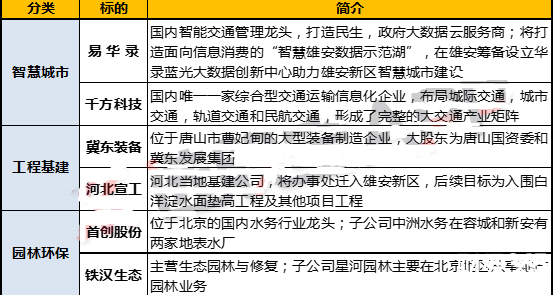 雄安概念股
