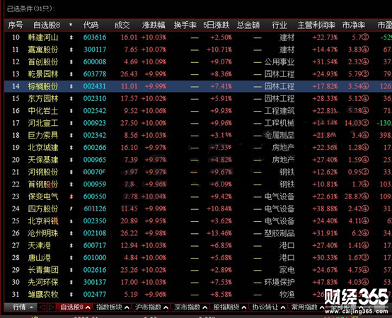雄安概念股