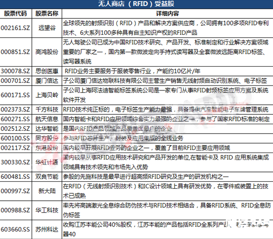 新零售無人零售店概念股