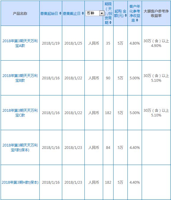 興業銀行在售理財產品