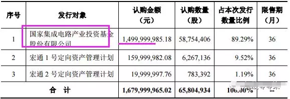 北斗星通：大基金認購15億