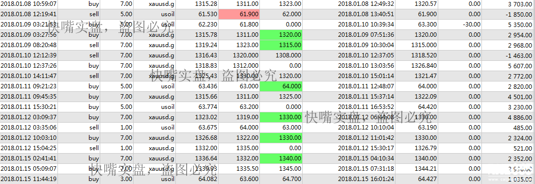 快嘴：1.22號黃金原油操作策略，如何防止爆倉現象的發生