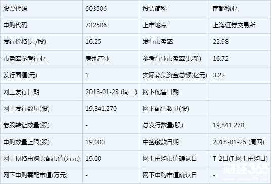 明日（1月22日）新股申購一覽