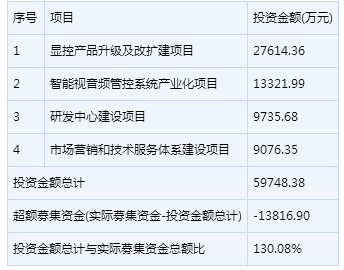 明日（1月22日）新股申購一覽