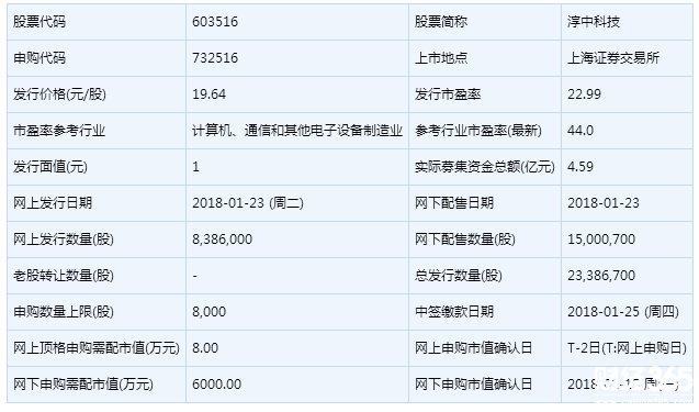 新股申購一覽