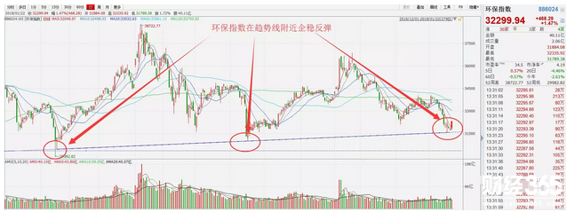 這一行業(yè)已經被資金悄然布局！