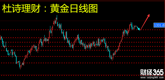 杜詩理財：1.23黃金趨勢蓄力，原油奔放撒野！
