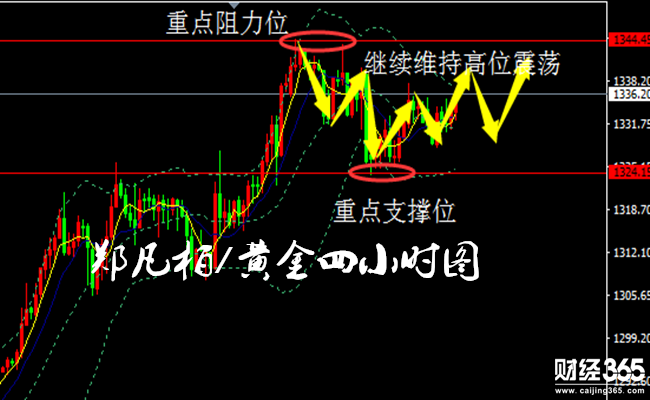 鄭凡柏：1.23黃金區間整理迎突破，倫敦金日內走勢分析