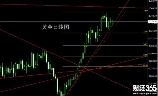 1.23（周二）黃金白銀原油行情分析及操作策略