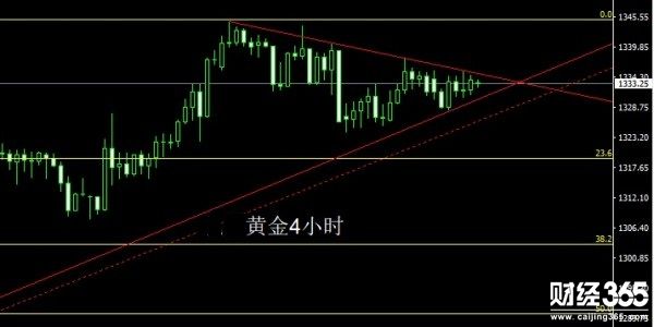 1.23（周二）黃金白銀原油行情分析及操作策略