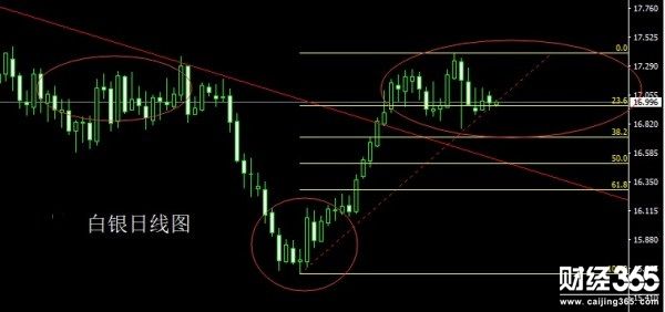 1.23（周二）黃金白銀原油行情分析及操作策略