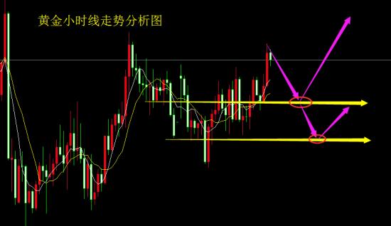 卓偉論金：1.23黃金區(qū)間震蕩待突破附黃金解套