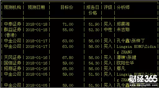 大族激光機構估值預測