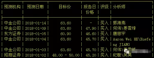 格力電器機構估值預測