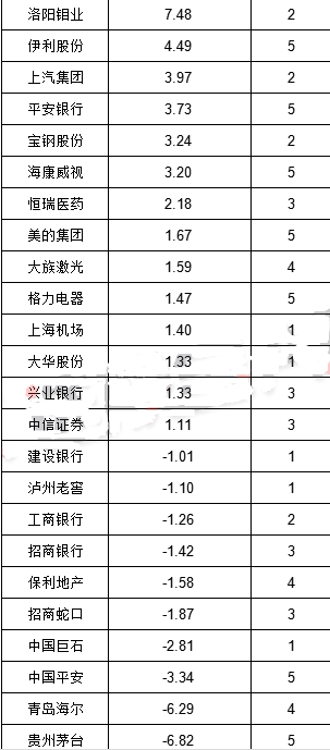 凈買入賣出金額較大個(gè)股詳細(xì)名單