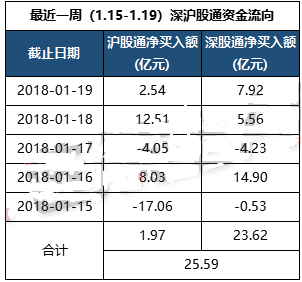 深股通資金流向