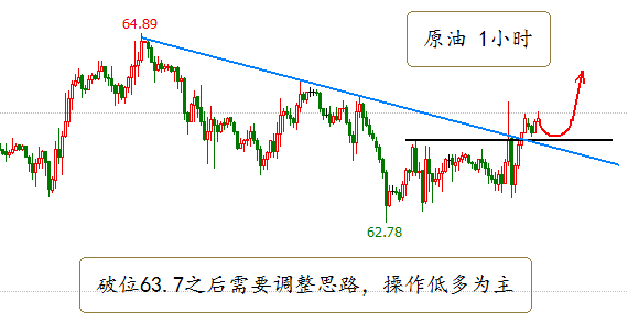 卓偉論金:午評(píng)，黃金震蕩整理醞釀大爆發(fā)，油價(jià)破位將繼續(xù)上漲