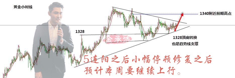 1.23黃金強勢上行！多頭是否再次上破？