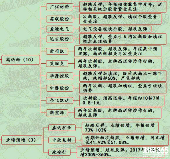 漲停個股分析
