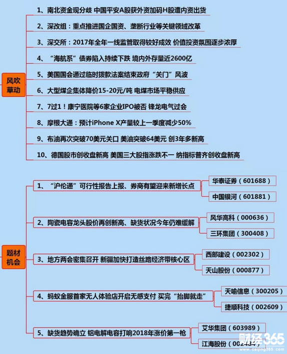 今日財經(jīng)早參題材機會