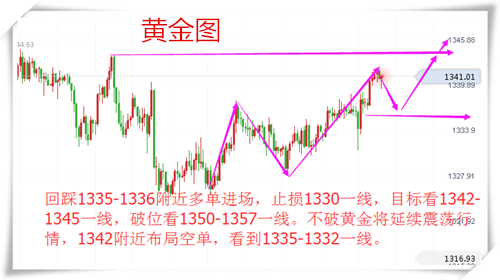 樂庸建：黃金多頭強勢襲來欲破助力，日內(nèi)低多謹(jǐn)防回落