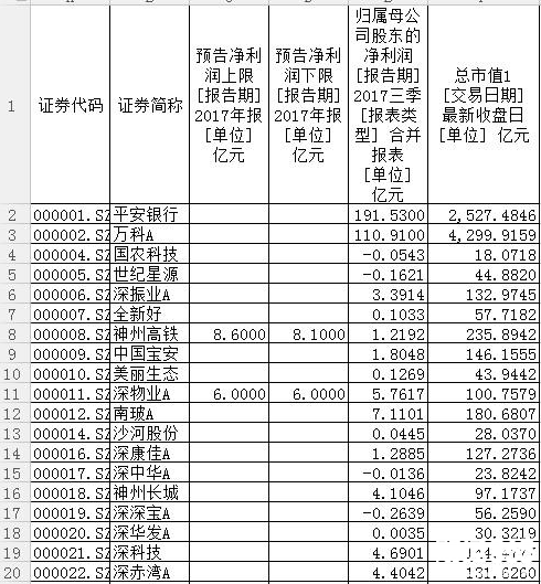 股票入門教程：如何尋找好股票？