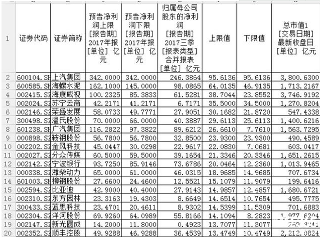 股票入門教程：如何尋找好股票？