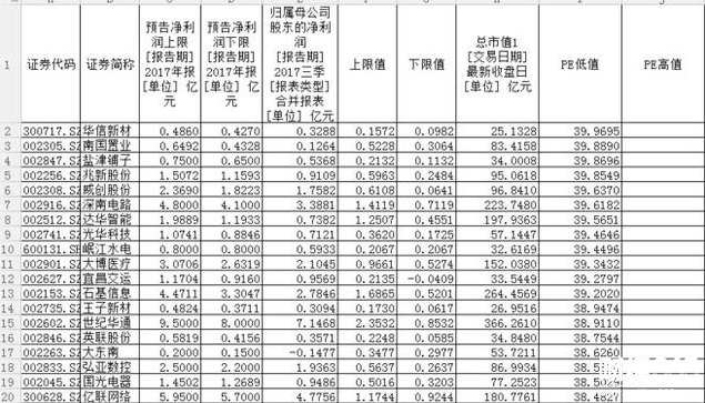 股票入門教程：如何尋找好股票？