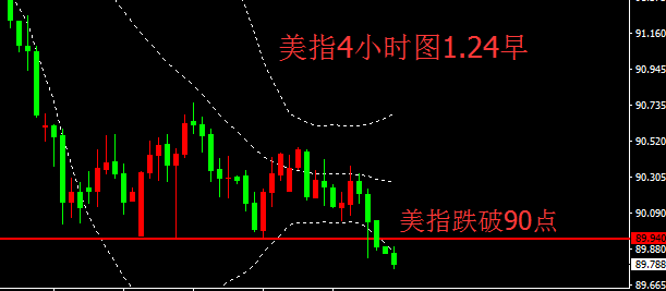 宮世泰：1.24黃金破三角形調整沖上，注意周三變盤風險！！ 