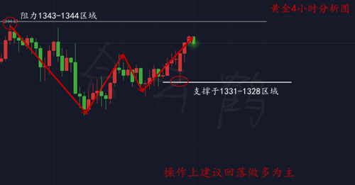 佘云鶴：1.24黃金美元雪上加霜，黃金能否再續(xù)輝煌？