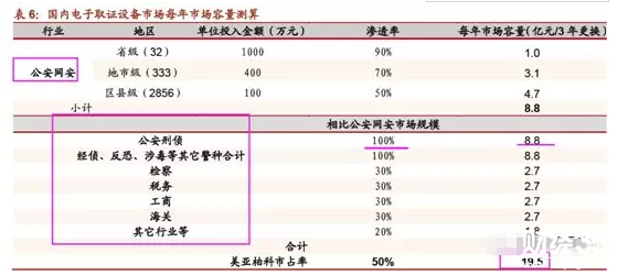 美亞柏科個股研報