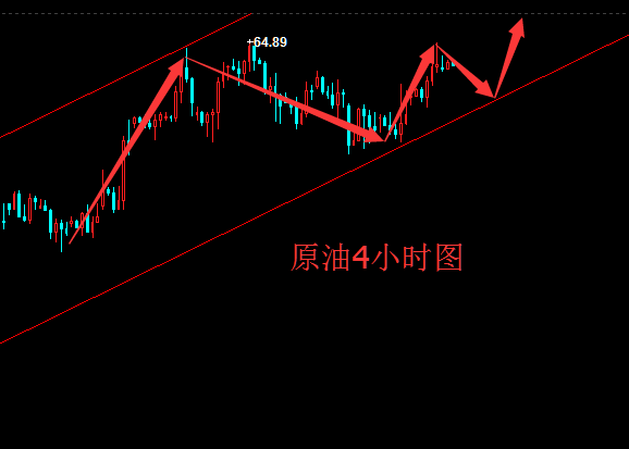 辰皓博金：API原油庫存大幅增多 晚間EIA解析